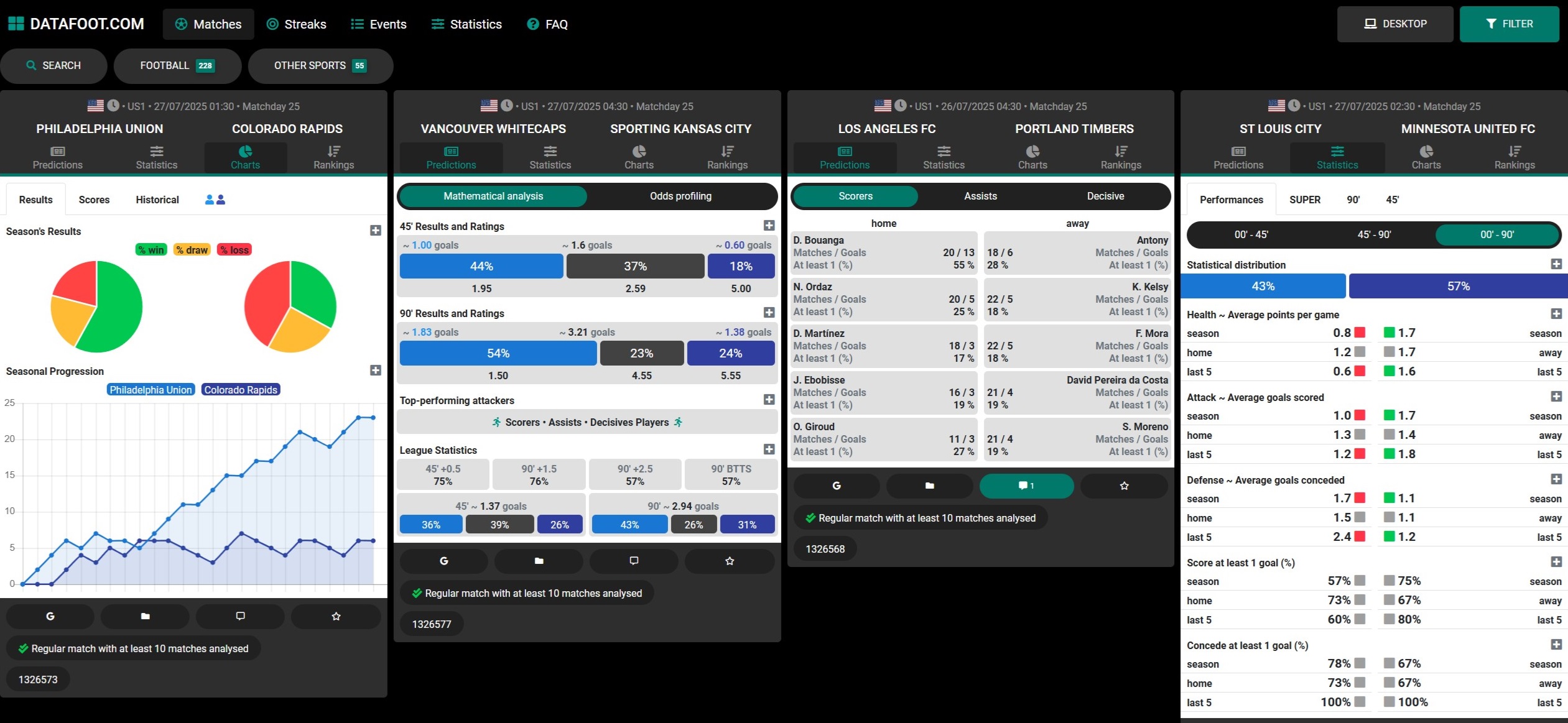 Datafoot Betting Analysis Tool - Match Interface with Odds and Predictions