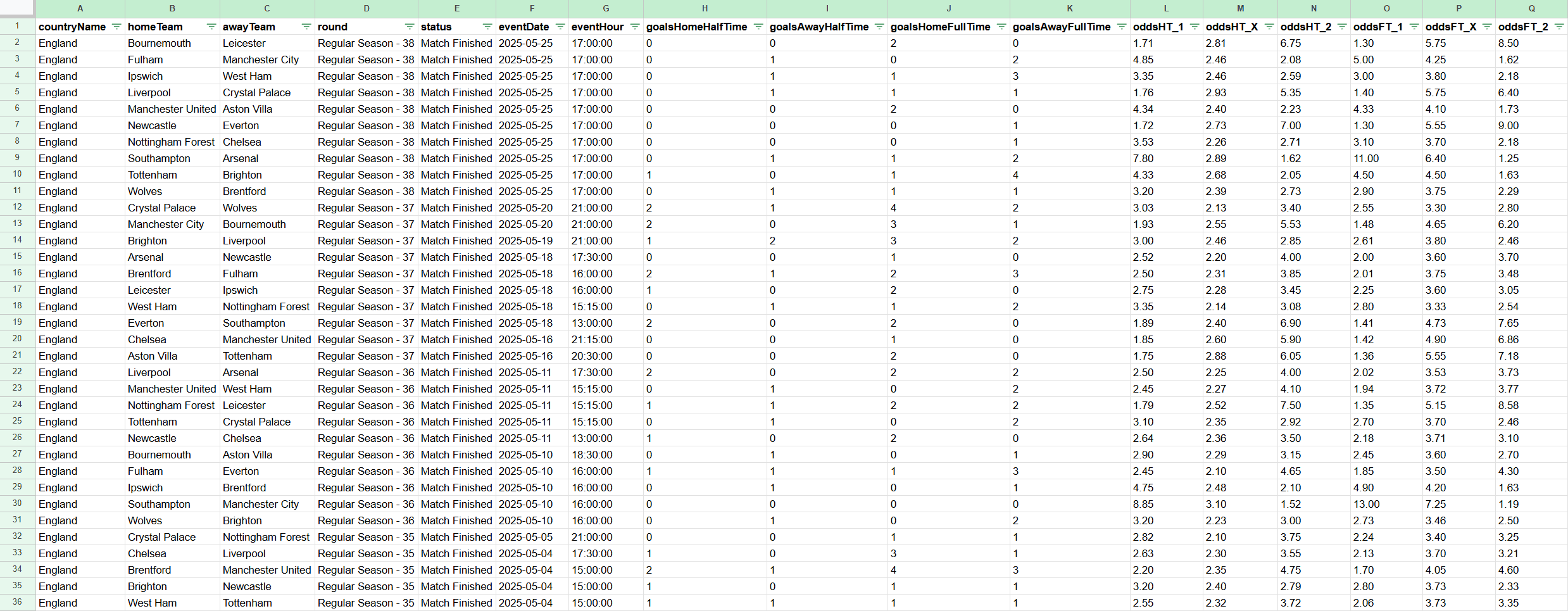 Example of football CSV data exported from Datafoot with Ligue 1 matches, scores and bookmaker odds