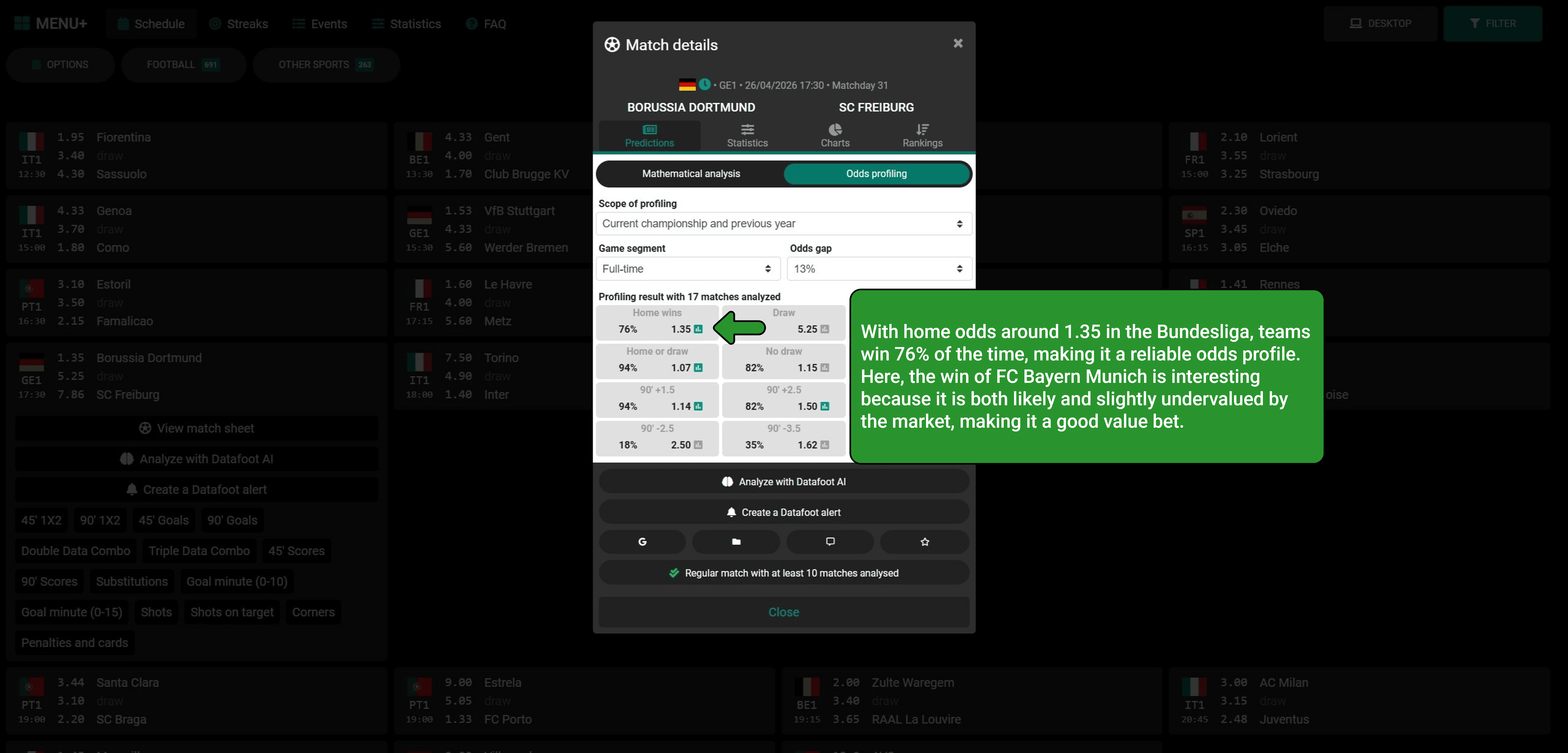 Datafoot odds profiling on the Dortmund vs Freiburg match