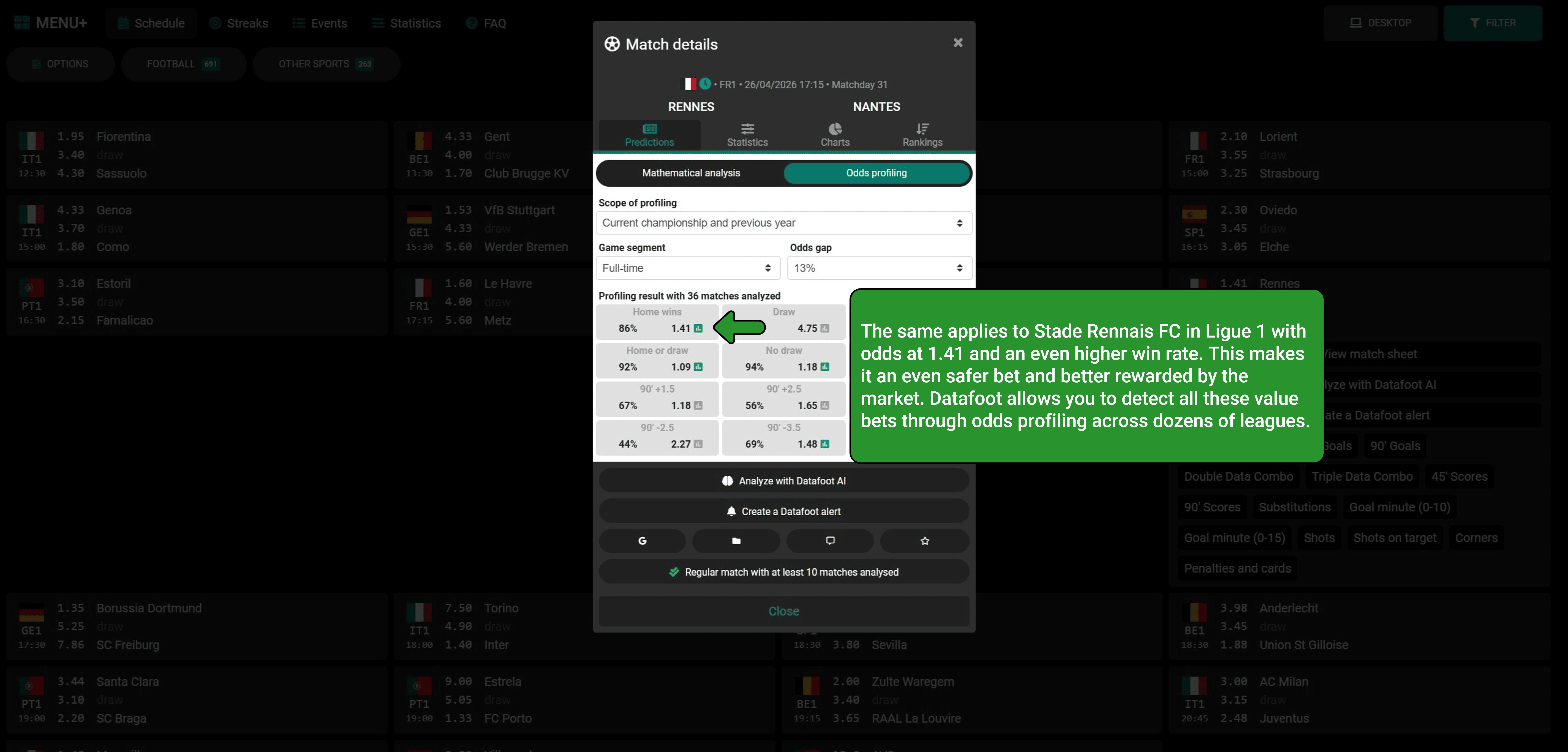 Datafoot odds profiling on the Rennes vs Nantes match
